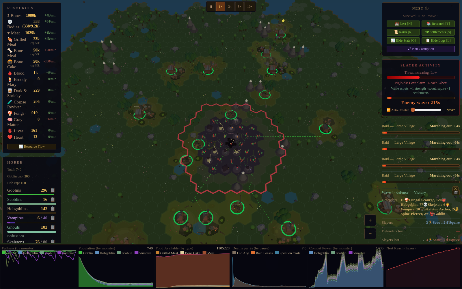 Corruption on the world map