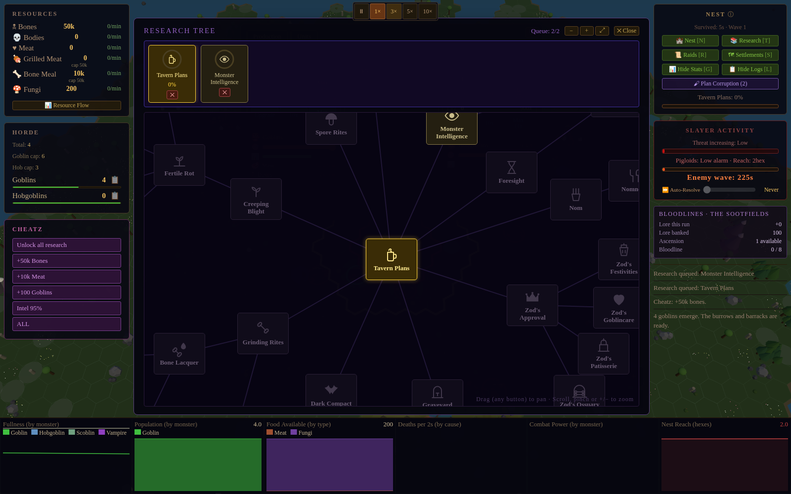 The research tree